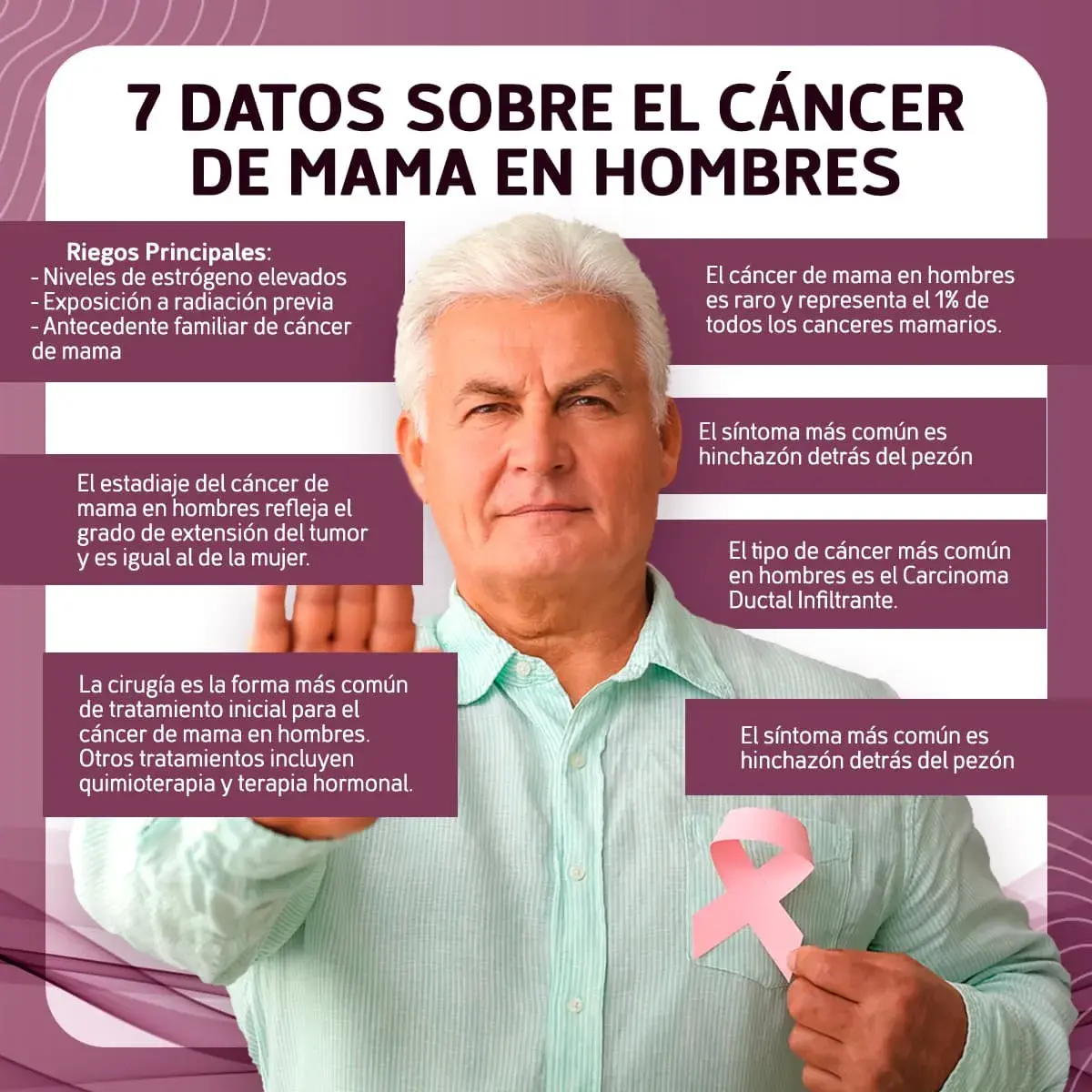 Datos sobre el cáncer de mama en hombres Datos sobre el cáncer de mama en hombres