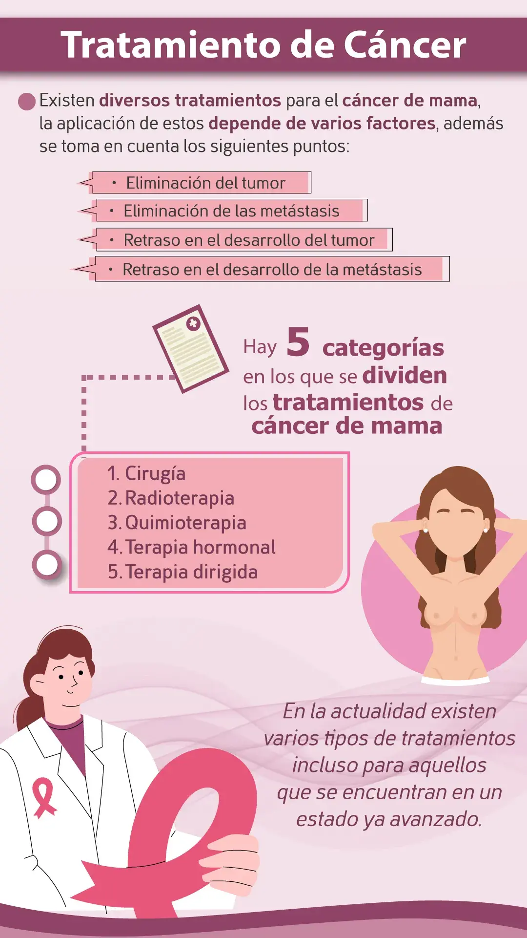 Diversidad de tratamientos de cáncer de mama Diversidad de tratamientos de cáncer de mama (cirugía, radioterapia, quimioterapia, terapia hormonal, terapia dirigida)
