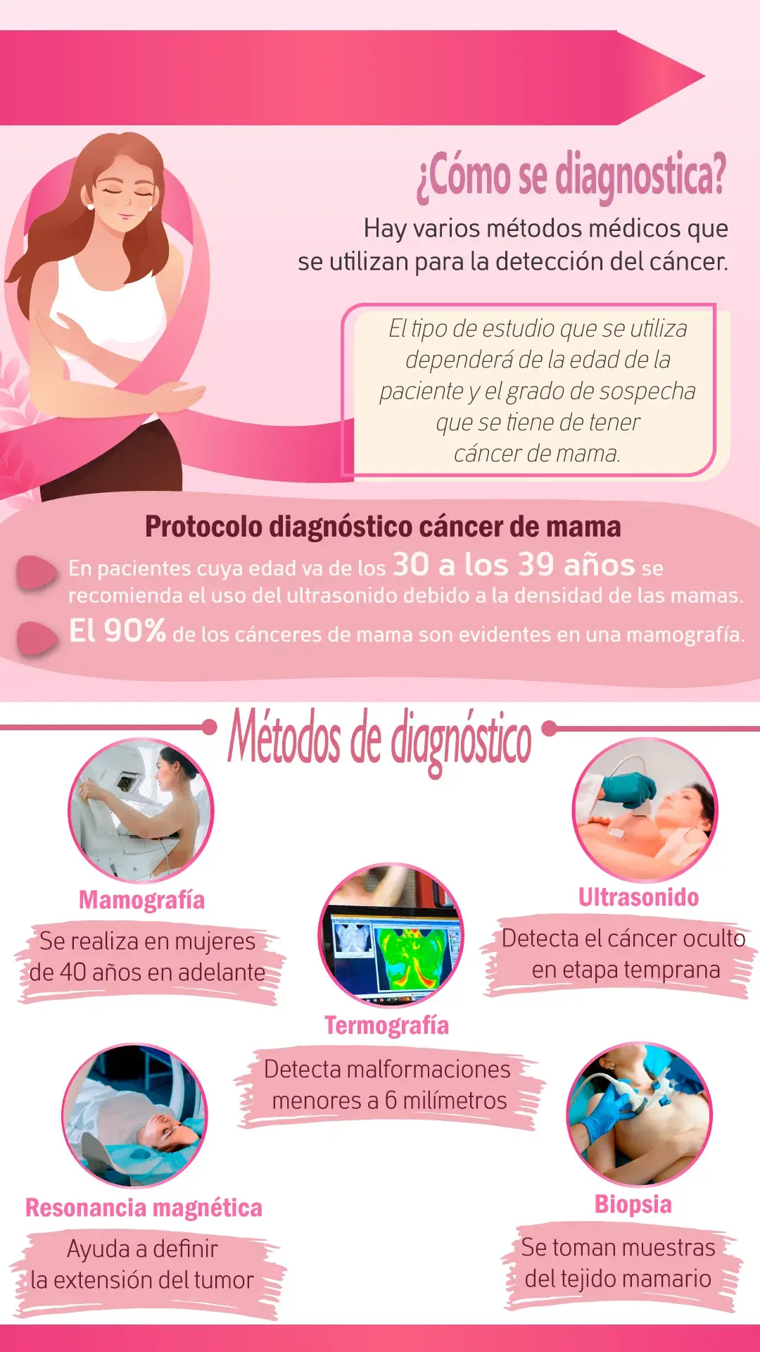 Métodos para diagnosticar el cáncer de mama Métodos de diagnóstico para detectar el cáncer de mama. (mamografía, ultrasonido, termografía, resonancia magnética)