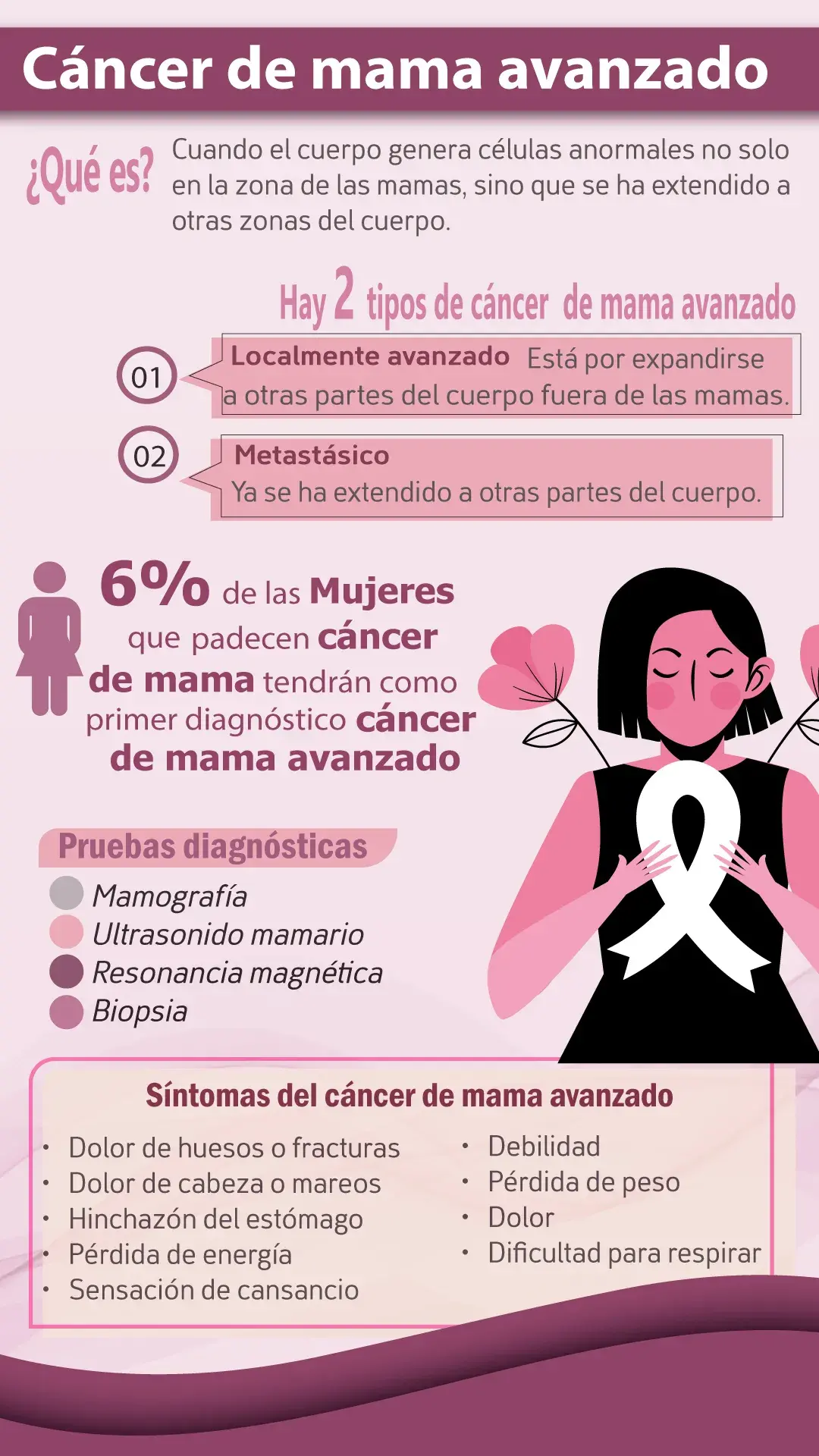 ¿Qué es el cáncer de mama avanzado? Qué es el cáncer de mama? Conocer los tipos, síntomas y pruebas diagnóstico.