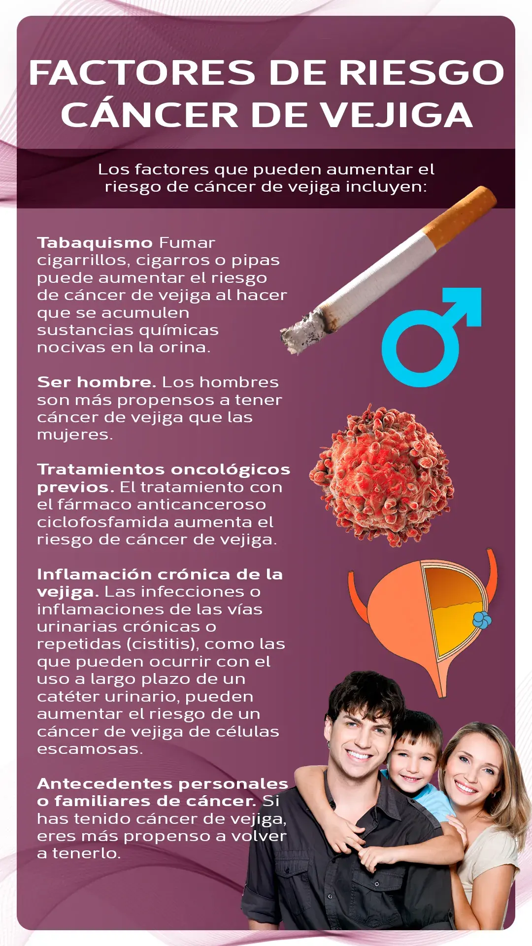 factores de riesgo cáncer de vejiga Factores de riesgo del cáncer de vejiga (tabaquismo, ser hombre, tratamientos oncológicos, inflamación crónica de la vejiga, antecedentes familiares)